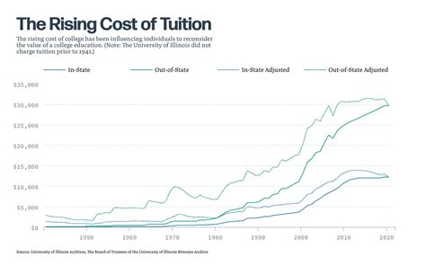 Top UIUC Salaries