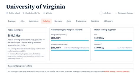 5 UVA Salaries Revealed