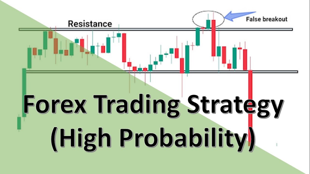 Unlock The Secrets To High Probability Forex Trading My Proven Strategy For Consistent Profits