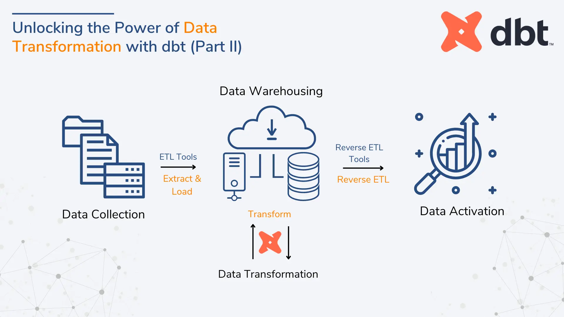 Unlocking The Power Of Data Transformation With Dbt Part Ii