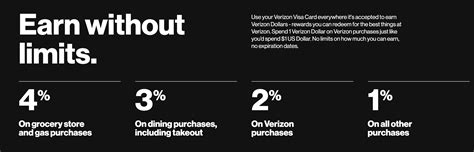 [Update] Verizon Credit Card With Verizondollars 4% Back On Groceries & Gas; Autopay Benefit ...