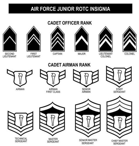 Us Air Force Jrotc Ranks