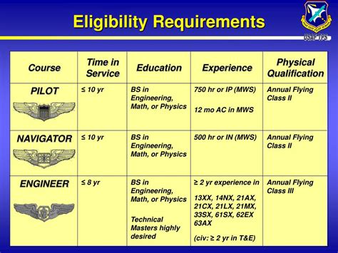 5 Ways to Become a US Air Force Pilot