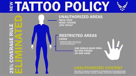 5 Air Force Tattoo Rules