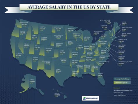 US Armed Services Median Salaries Revealed