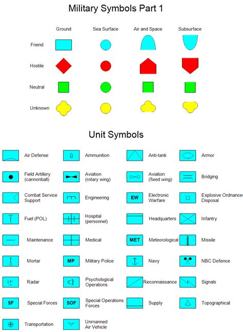 Us Army Colors Symbolism And Meaning Explained News Military