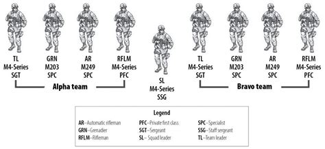 Us Army Considering Squad Size Changes To Fit Ngsw Overt Defense