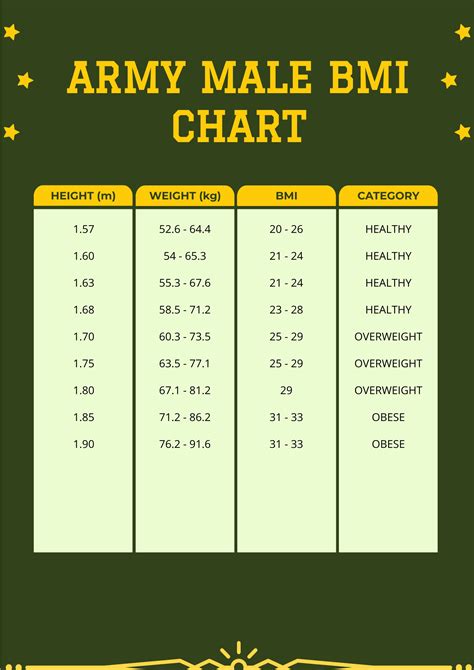 Us Army Height And Weight Standards For 2024