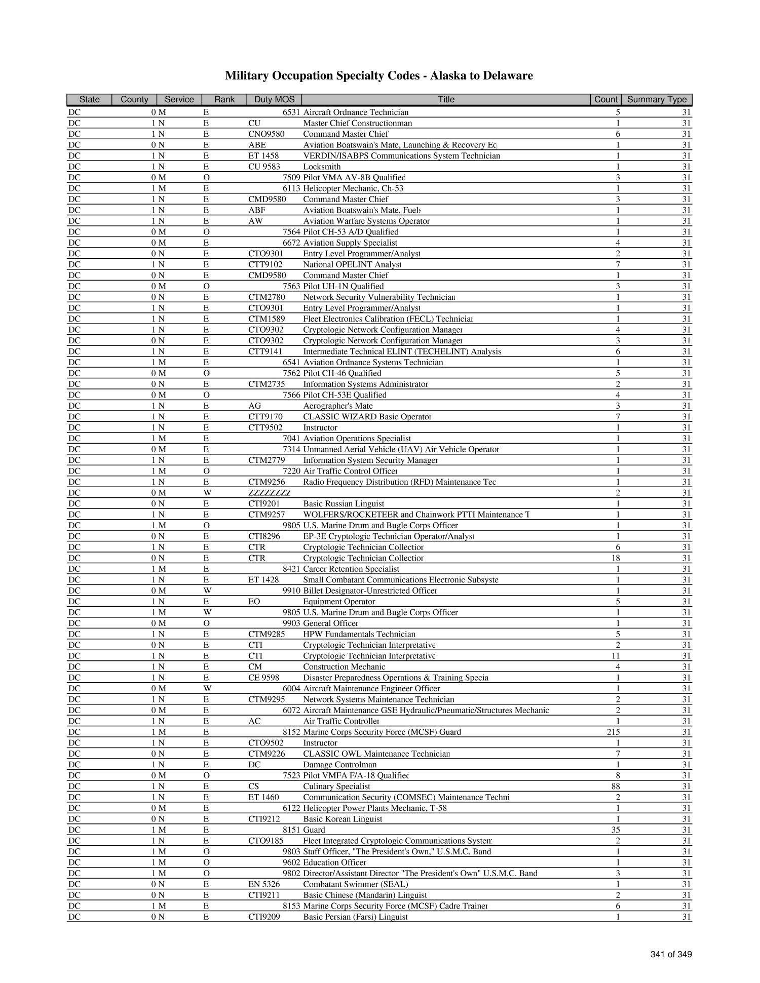 Us Army Intelligence Mos A Comprehensive Guide To Enlisting In Military Occupational