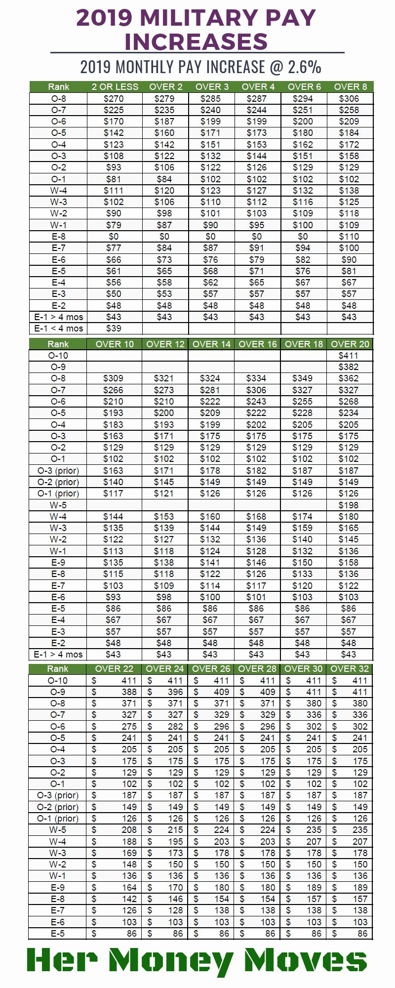 US Army Salary Per Month: Military Pay Scale Revealed