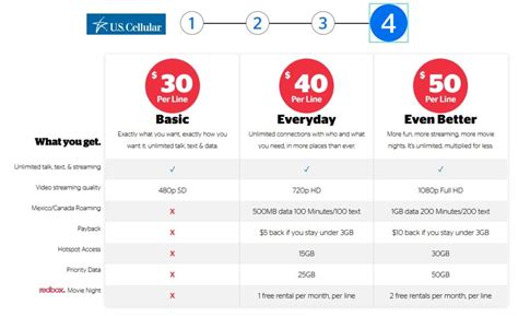 US Cellular Deals Now