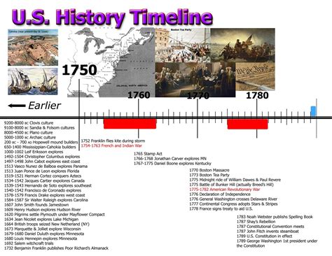 Us History Timeline Timetoast Timelines