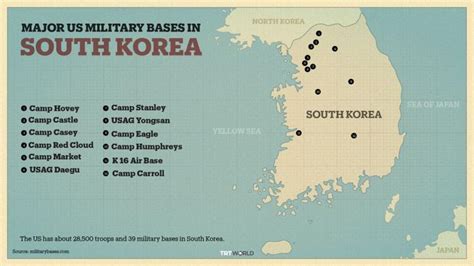 US Marine Base in Korea