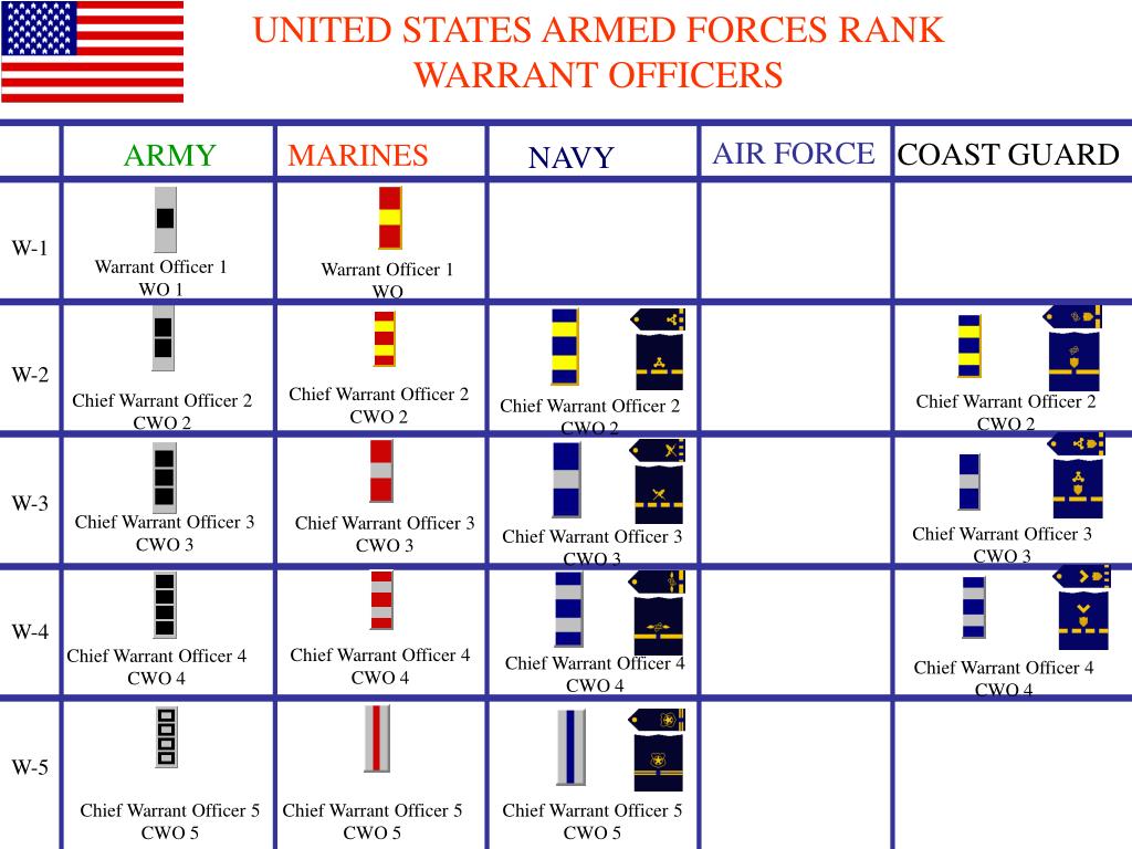 US Marine Warrant Officer Ranks Explained