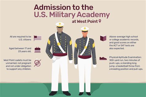 5 Tips for US Military Academy Application Success