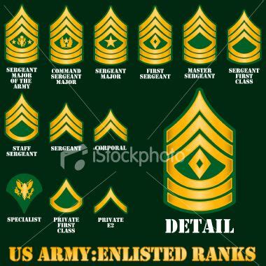 Us Military Highest Rank Va Air