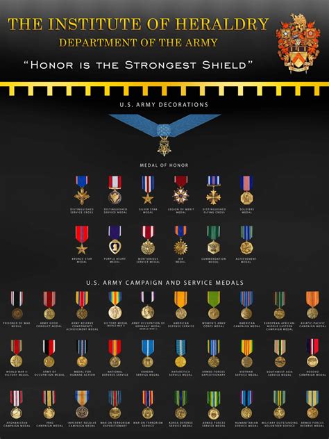 Us Military Order Of Precedence Us Military Medals