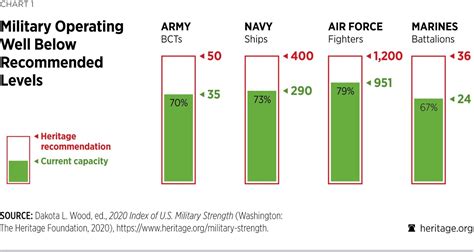 Us Military Power Index