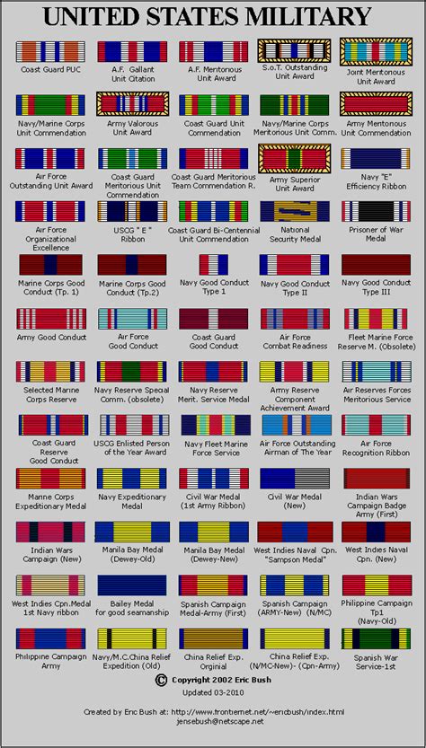 Us Military Us Military Ribbons