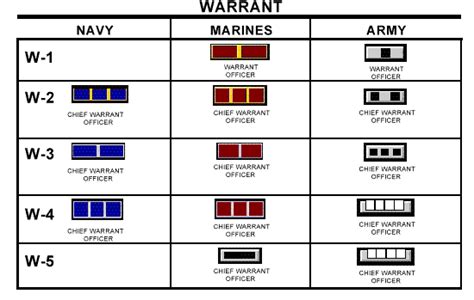 Us Military Warrant Officer Ranks No Usaf Wo Ranks Marine Corps Ranks Marine Officer Chief