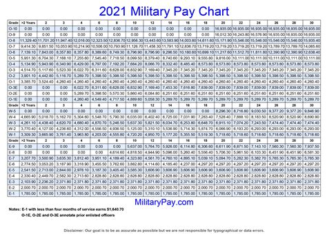 Us Naval Pay Chart 2024 Chere Verile