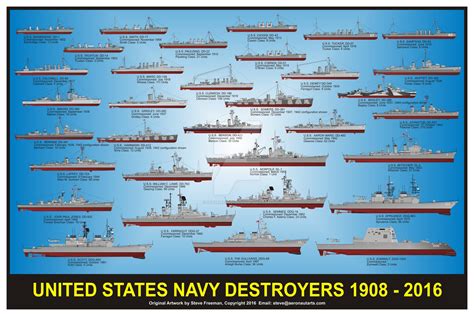 Us Navy Destroyers Infographic 1908 2016 1600X1067 R Warshipporn