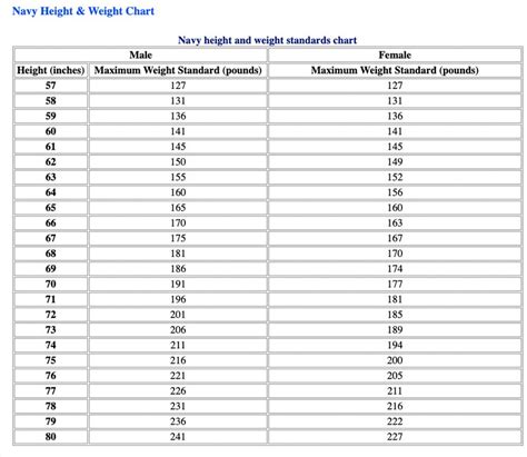 Us Navy Height Weight Chart