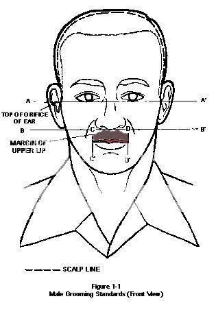 Us Navy Mustache Regulations A Guide To Grooming Standards News Military