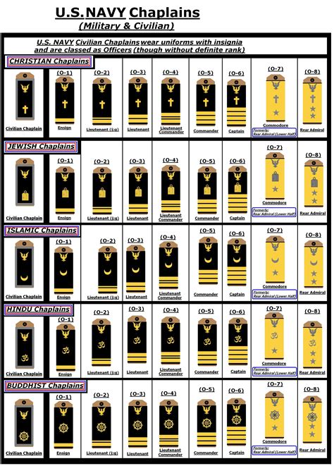 Us Navy Officer Rank Insignia Chart