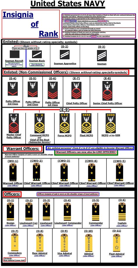 Us Navy Rank Insignia Officer Leutgard