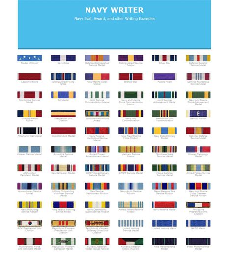 Us Navy Ribbons Chart Your Complete Guide To Understanding Navy Awards News Military