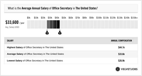 5 Facts US Salary