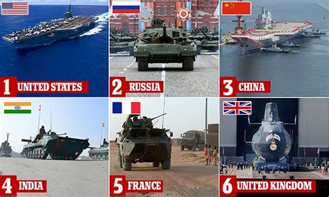 Us Still Boasts The Most Powerful Military In The World Daily Mail Online