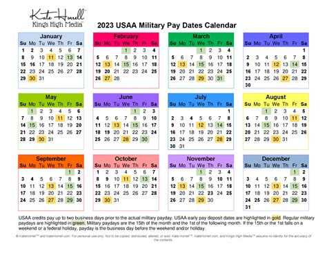 5 USAA Pay Dates