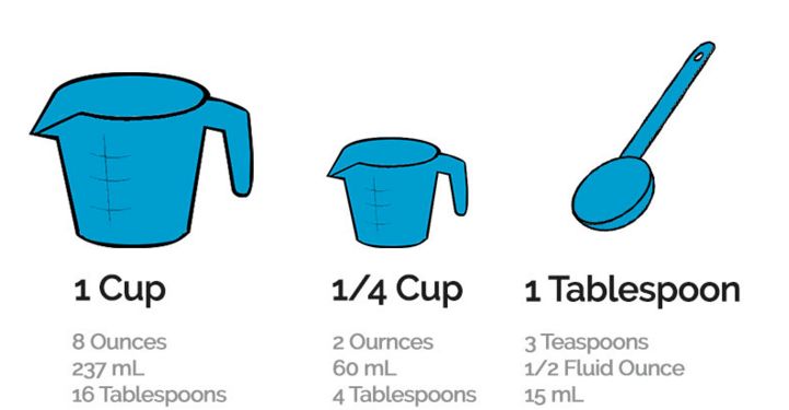 Use This Cheat Sheet To Master Kitchen Measurement Conversions Kitchen