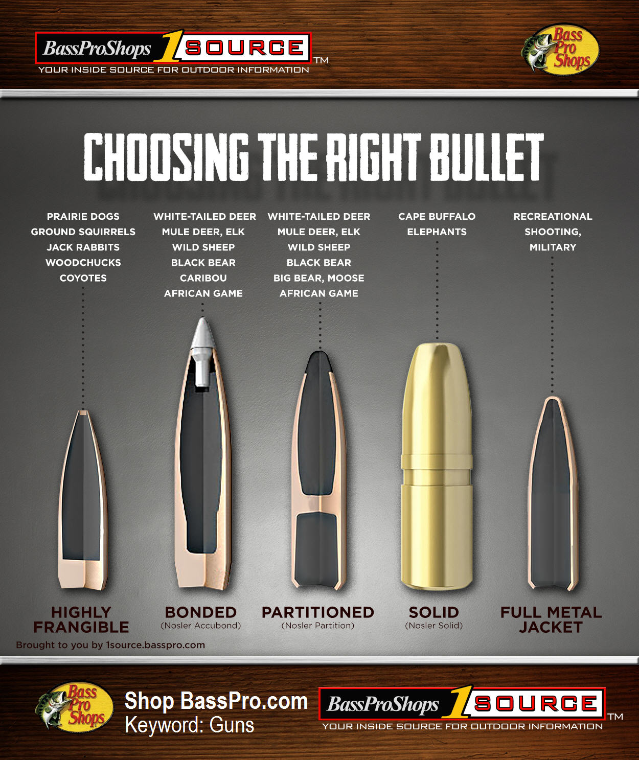 Use This Rifle Caliber Chart To Pick The Right Ammo For Hunting Search Bullets And Deer