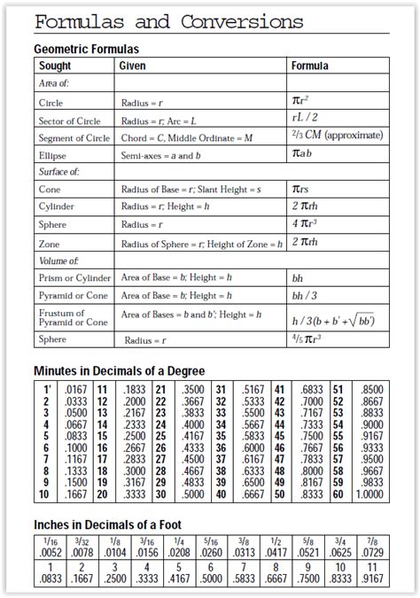 Useful Land Measurements Conversions Sidwell