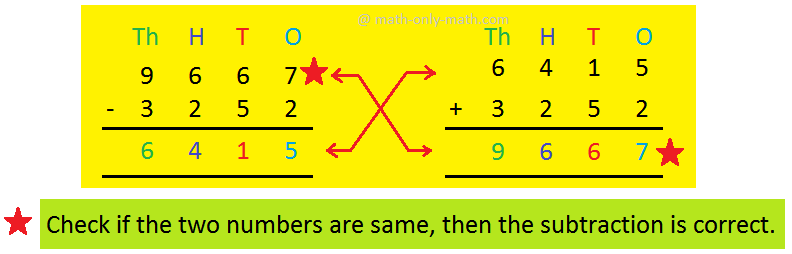 Using Addition To Check The Solution To Subtraction Problems Youtube