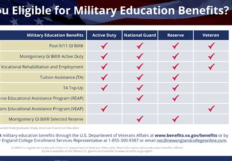 Using The Gi Bill In State Universities