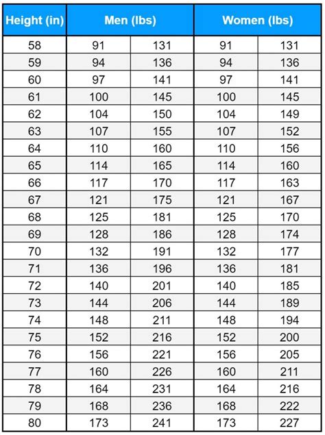 Usmc Height And Weight Standards Chart