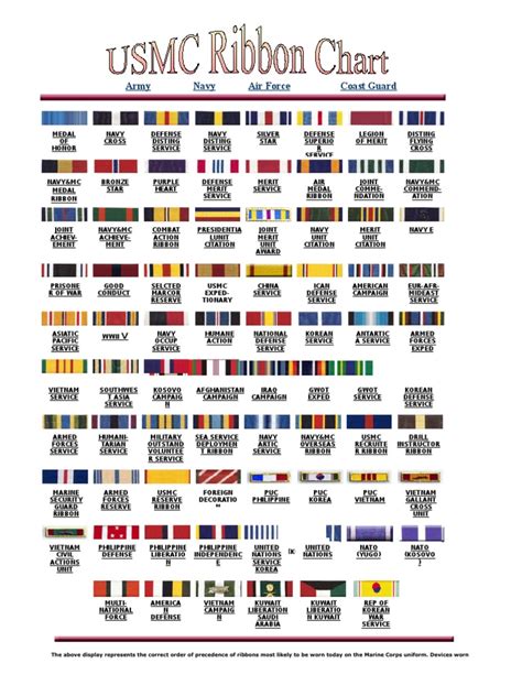 Usmc Ribbon Chart Joint Chiefs Of Staff United States Secretary Of Defense