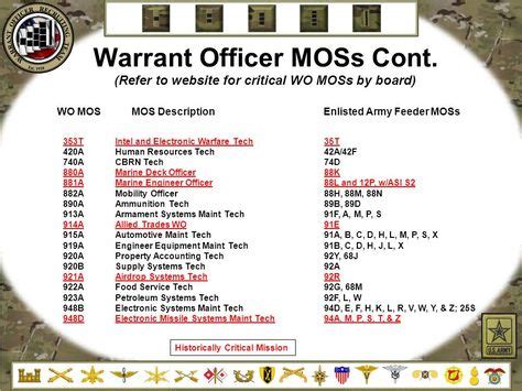 Usmc Warrant Officer Mos List