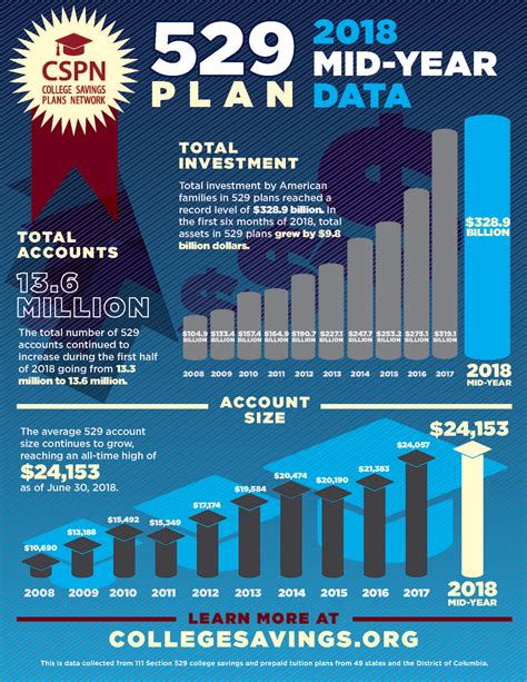 Utah 529 Plan Rules And College Savings Options