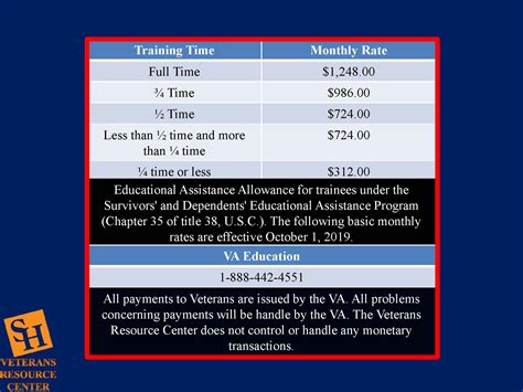 Va Benefits Ch 35 Dependents