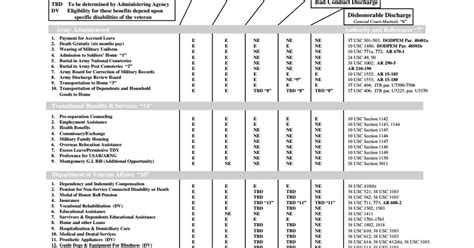 Va Benefits Chart For Those Who Need It R Airforce