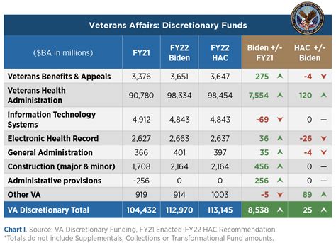 5 Ways VA Funds Shortfall