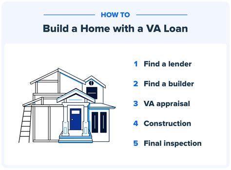 5 VA Loan Lenders