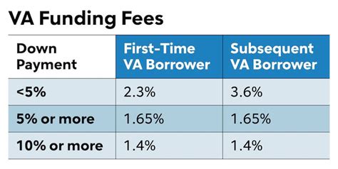 Va Funding Fee Your Questions Answered Rocket Mortgage