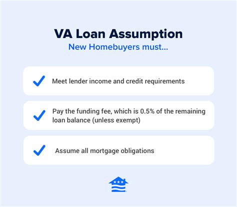 Va Loan Assumption Breaking Down How Va Assumptions Work