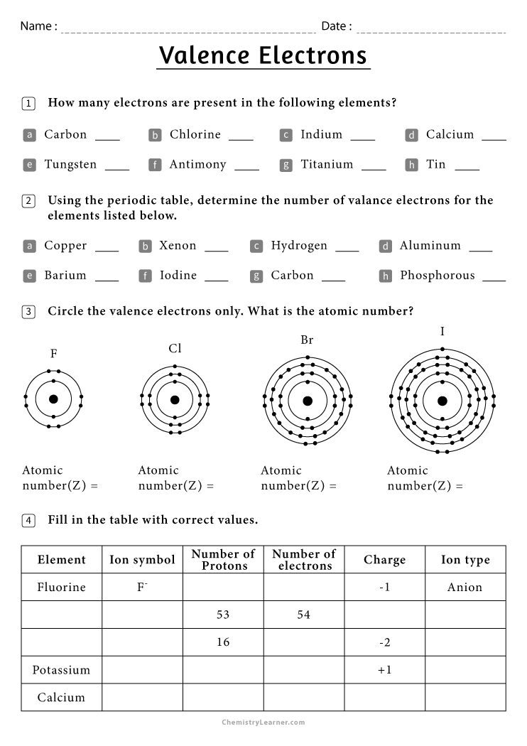 Valence Electron Practice Worksheet